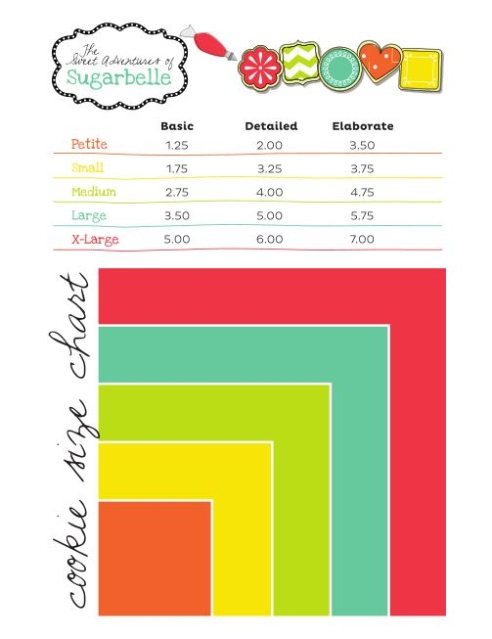 Printable Cookie Pricing Chart and What to Charge for Cookies